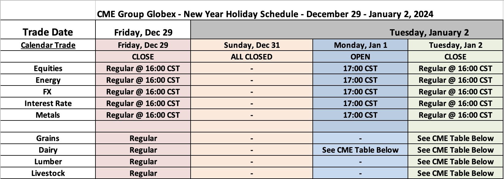 New Year Holiday Trading Schedule 2023/2024